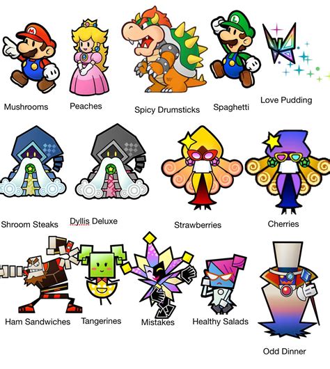 Super Paper Mario characters and their favourite foods. : r/superpapermario