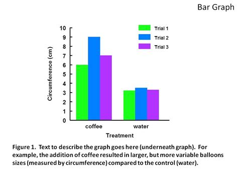 Results & Conclusion - Yost Science Fair Example Site