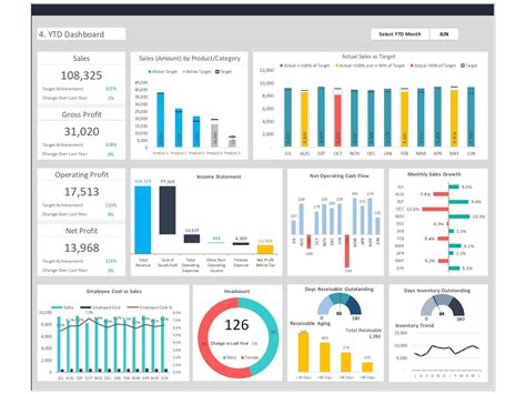 Supply Chain KPI Dashboard Template