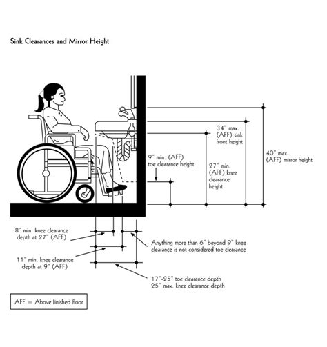 Ada Bathroom Accessories Heights – Rispa