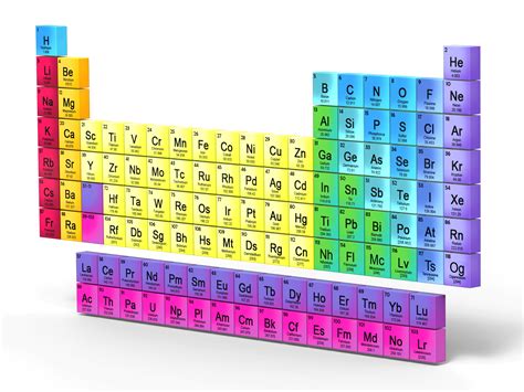 Best Of Groups On the Periodic Table List Elements with #tablepriodic # ...