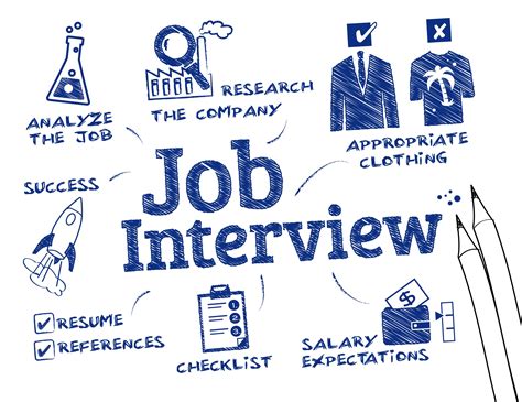 5 Tips for Acing an Interview - Computer Systems Institute