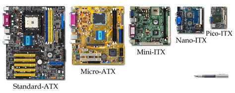 Types of Motherboards - GeeksforGeeks