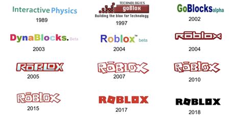 Roblox logo evolution | Fandom