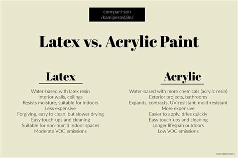 Acrylic Vs. Latex: Which Is Right for Your Project?