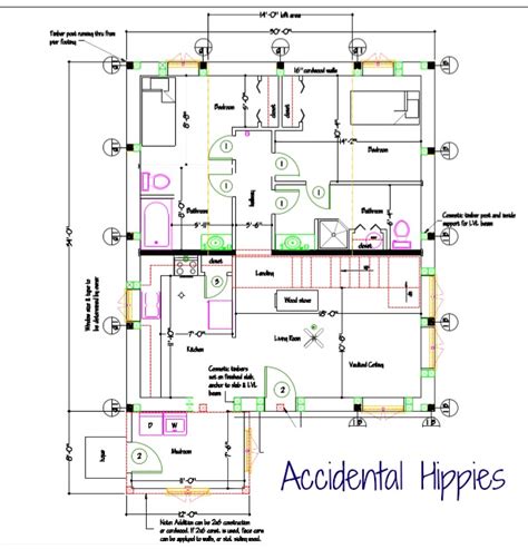 9 Tips for Planning The Perfect Homestead Layout - Accidental Hippies