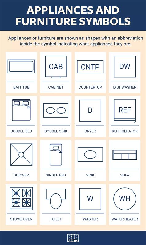 Floor Plan Symbols, Abbreviations, and Meanings | BigRentz