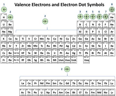 Periodic Table Extra Practice Worksheet Key | Elcho Table