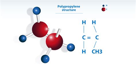 ladrón granja completar polypropylene block copolymer Analítico Recitar ...