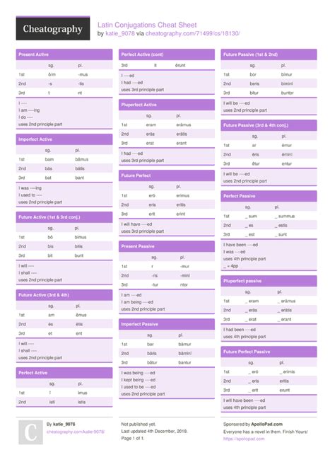 Latin Grammar Cheat Sheet