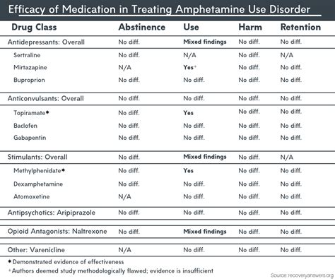 Amphetamine Effects