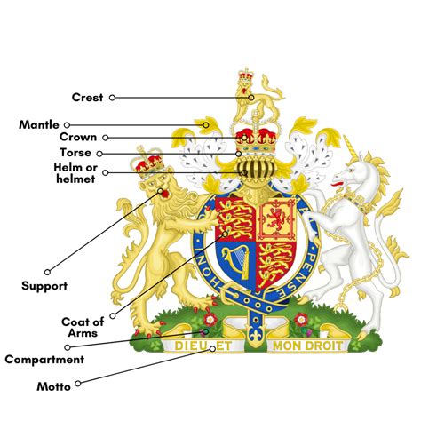 How to Find or Create Your Coat of Arms (Family Crest) - WeHaveKids