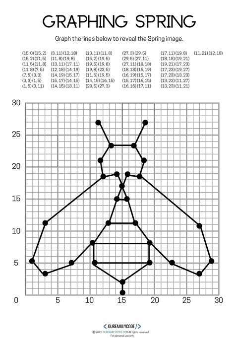 Spring Graphing Mystery Picture Math Art Activity | Our Family Code