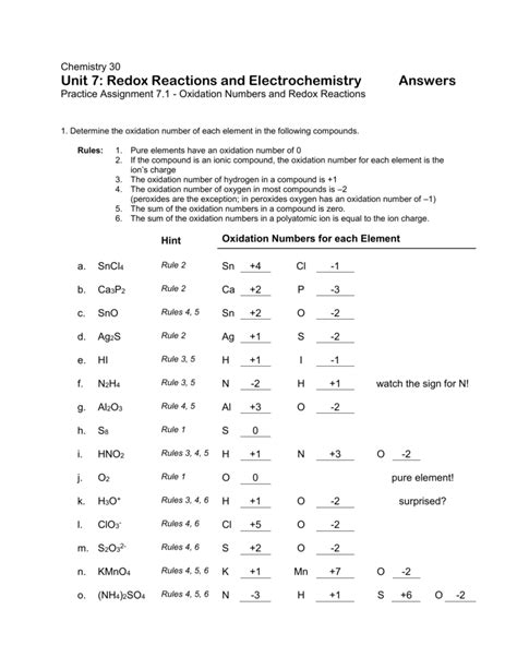 Worksheets Oxidation Numbers