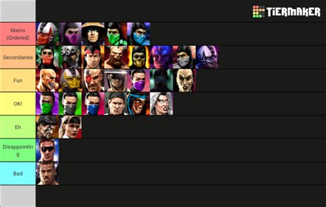 I made a tier list for Mortal Kombat Trilogy (N64) based on how much I ...