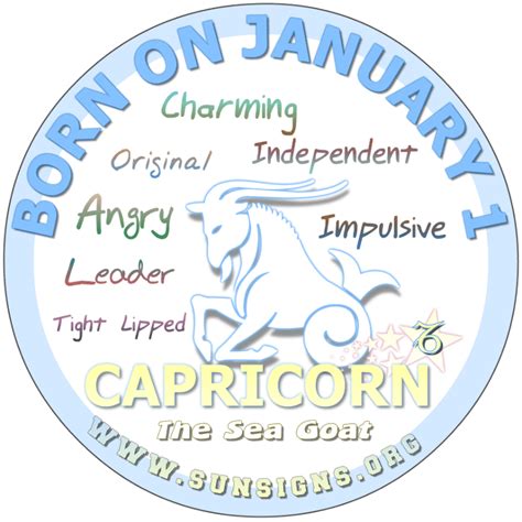 January Birthday Horoscope Astrology (In Pictures) | Sun Signs