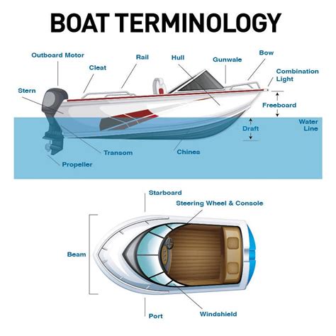 Ship Terminology Beam - The Best Picture Of Beam