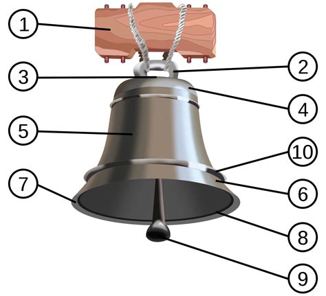 Bell - Wikipedia