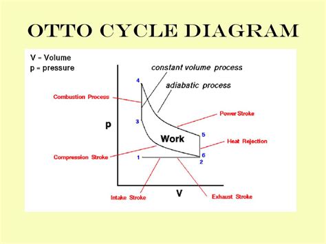 PPT - Otto, Diesel, and Rotary Engine Cycles PowerPoint Presentation ...