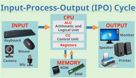 IPO Cycle - Simply Coding