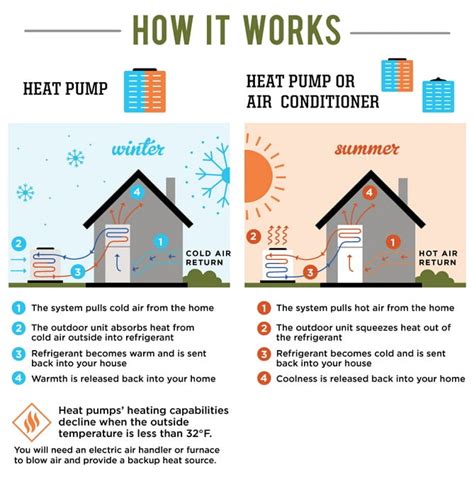 Heat Pump Vs. Air Conditioner | Which Is Better?