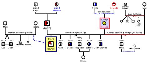 Genogram definition - lokasinsecret