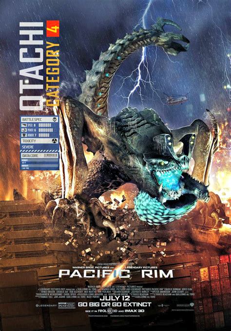 Pacific Rim: Character Posters