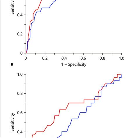 Comparison of the P-wave axis and the QRS axis as predictors of airflow ...