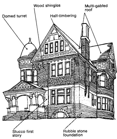 Queen Anne & Shingle: 1880 To 1900 - City Planning