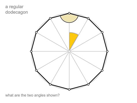 MEDIAN Don Steward mathematics teaching: regular dodecagons