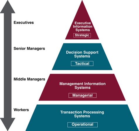 11.4. Information Systems – Information Systems for Business and Beyond