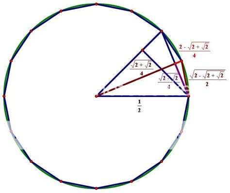 Approximations of pi | Math Help Boards