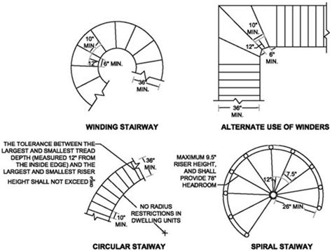 B-09 2020-Current: Code Requirements for Residential Stairs