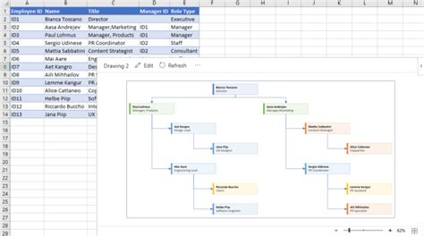 Visio Organization Chart Template