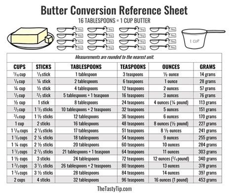 How Many Tablespoons are in a Cup of Butter (Measure Butter Like a Pro ...