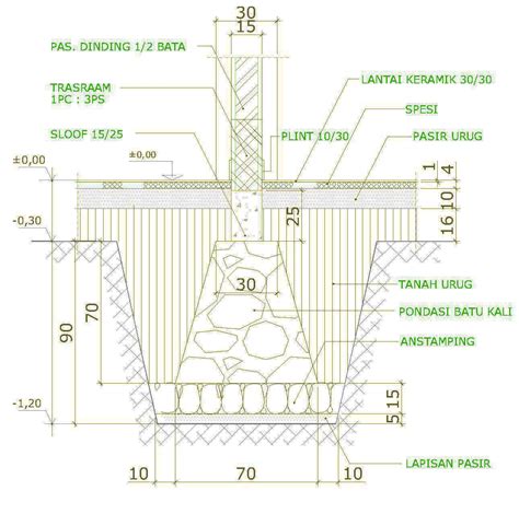 Image result for detail pondasi batu kali | Architecture design process ...