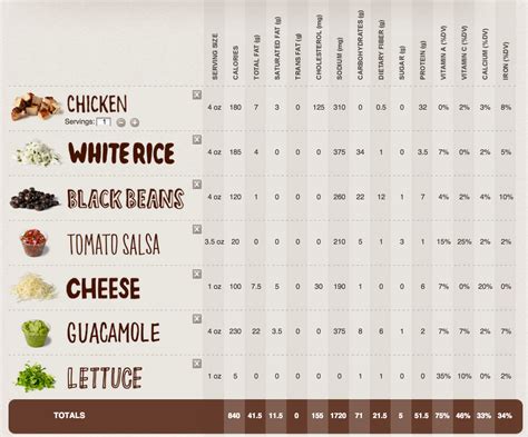 Chipotle Nutrition Facts Calculator | Besto Blog