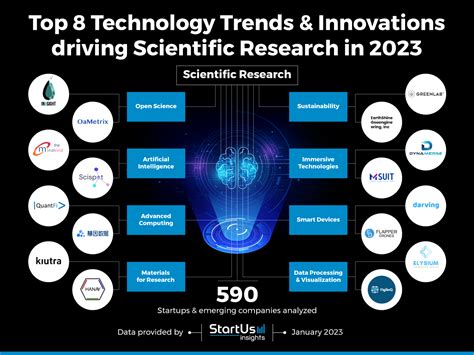 Research Breakthrough January 2024 - Nelie Xaviera