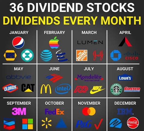 Top 10 Dividend Stocks In S&p 500