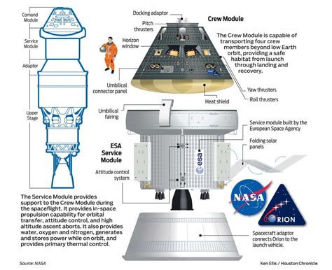 Orion Spacecraft Interior Layout