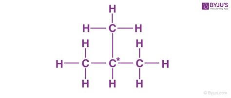 Structural Isomers Of Butane