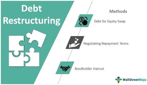 Debt Restructuring - Meaning, Examples, Methods, Advantages