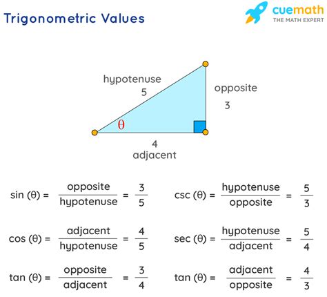 How To Learn Trigonometry Table at Manuel Martinez blog