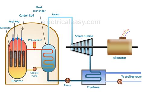 Nuclear Power Plant Drawing at GetDrawings | Free download