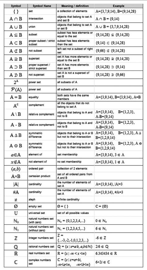 Set symbols - names, meaning / definations and examples | Matemática ...