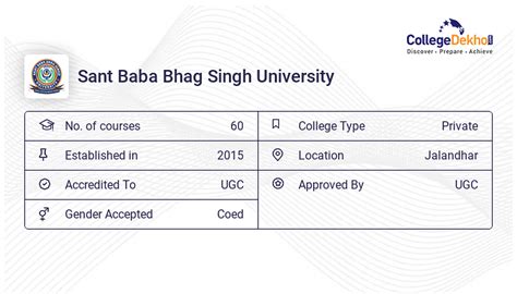 Sant Baba Bhag Singh University Admission 2024 - Dates, Form, Online ...