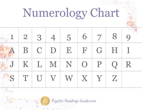 numerology birth chart reading free Putting it together ~ take astrology