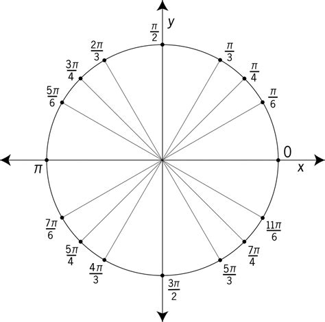 Unit Circle Labeled At Special Angles | ClipArt ETC