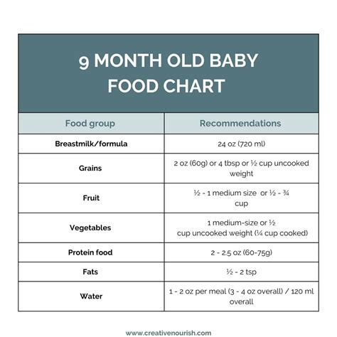 Food Chart For 9 Months Baby | Deporecipe.co