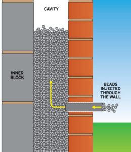 cavity-wall-insulation-diagram - Energlaze Insulation